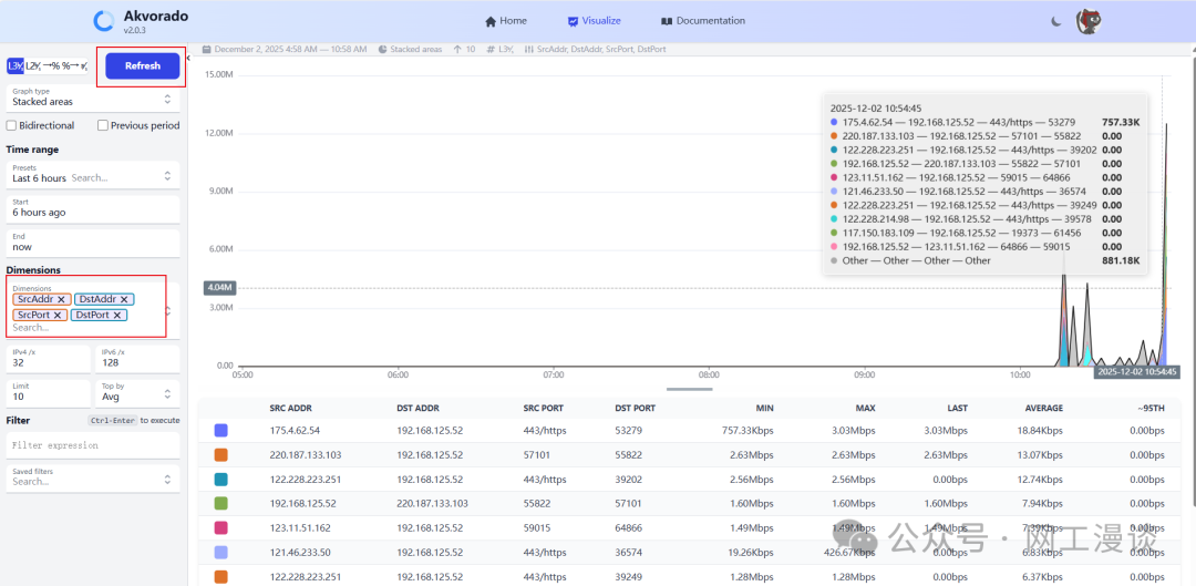 网络流量分析开源利器 Akvorado：轻松掌控 NetFlow 与 SFlow 数据 配图 5