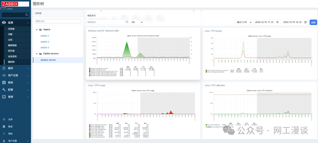 Zabbix Graph Tree 效果展示